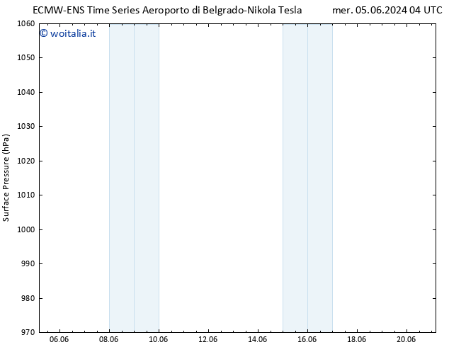 Pressione al suolo ALL TS ven 07.06.2024 04 UTC