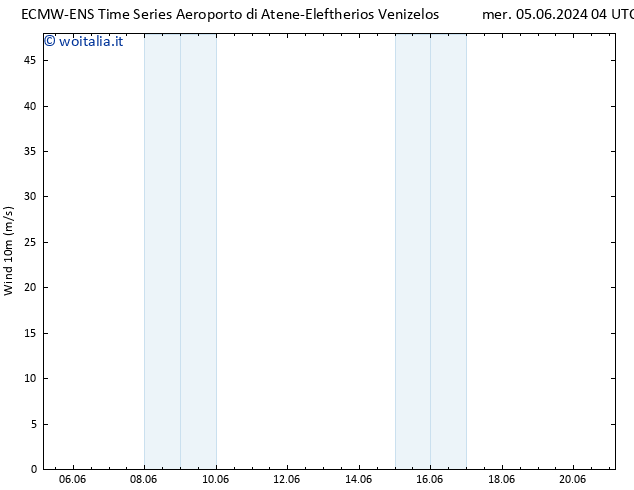 Vento 10 m ALL TS ven 07.06.2024 04 UTC