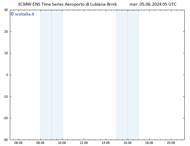 Height 500 hPa ALL TS mer 05.06.2024 11 UTC