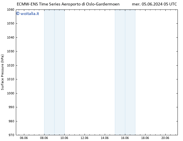 Pressione al suolo ALL TS mer 12.06.2024 17 UTC