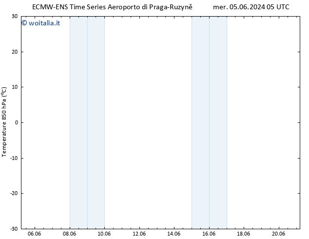 Temp. 850 hPa ALL TS ven 21.06.2024 05 UTC