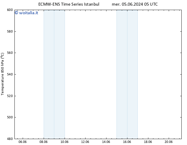 Height 500 hPa ALL TS ven 07.06.2024 17 UTC