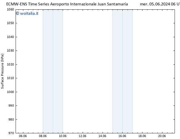 Pressione al suolo ALL TS gio 06.06.2024 12 UTC