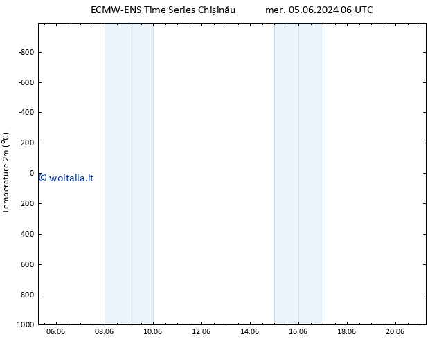 Temperatura (2m) ALL TS gio 06.06.2024 12 UTC