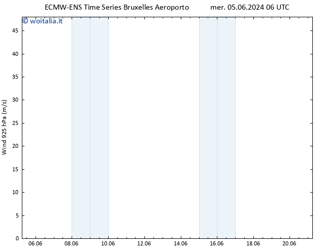 Vento 925 hPa ALL TS mer 05.06.2024 06 UTC