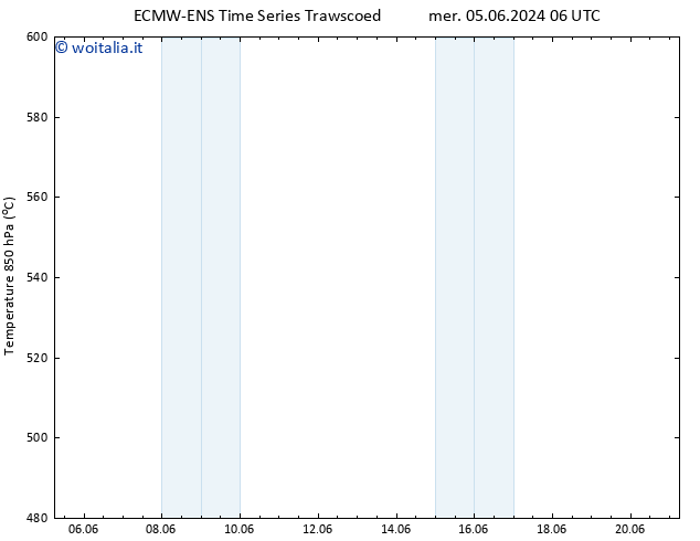 Height 500 hPa ALL TS ven 07.06.2024 18 UTC