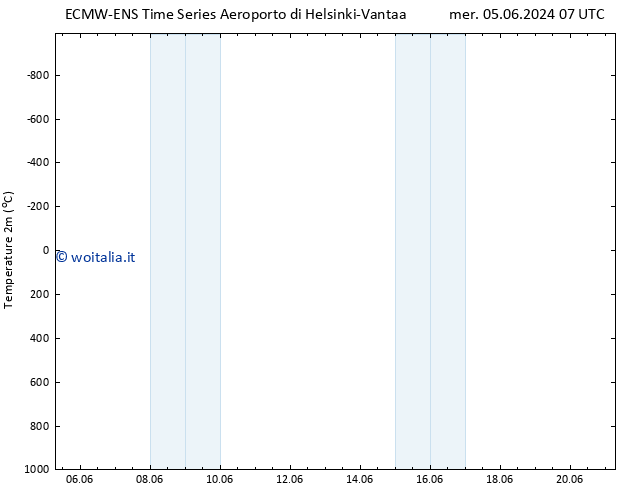 Temperatura (2m) ALL TS lun 17.06.2024 07 UTC