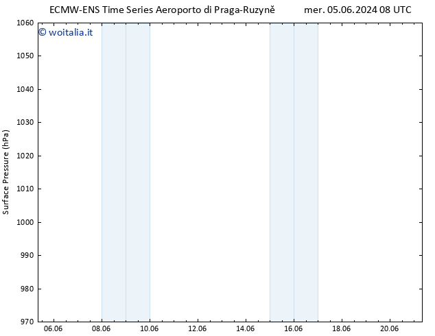 Pressione al suolo ALL TS gio 13.06.2024 20 UTC