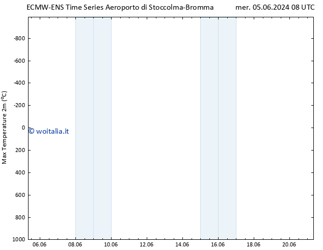 Temp. massima (2m) ALL TS mer 05.06.2024 14 UTC