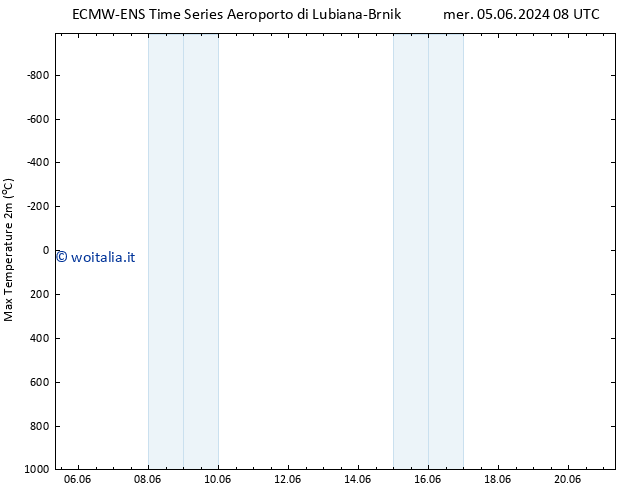 Temp. massima (2m) ALL TS sab 08.06.2024 02 UTC