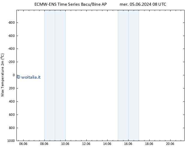 Temp. massima (2m) ALL TS gio 20.06.2024 08 UTC