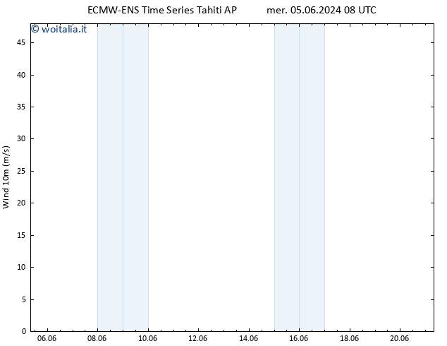 Vento 10 m ALL TS mar 11.06.2024 02 UTC