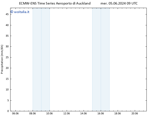 Precipitazione ALL TS mer 05.06.2024 21 UTC