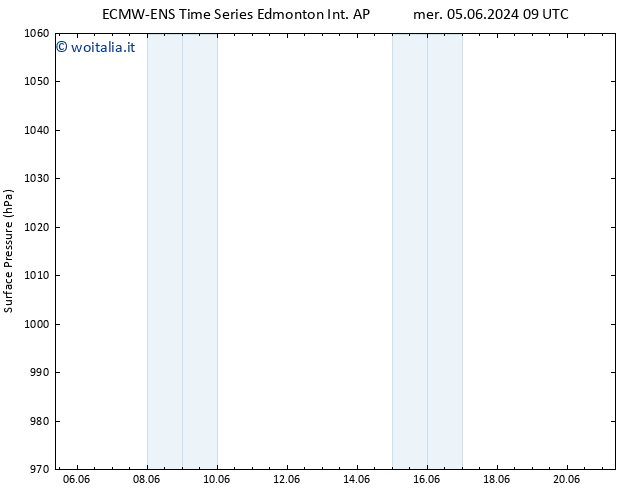 Pressione al suolo ALL TS ven 07.06.2024 03 UTC