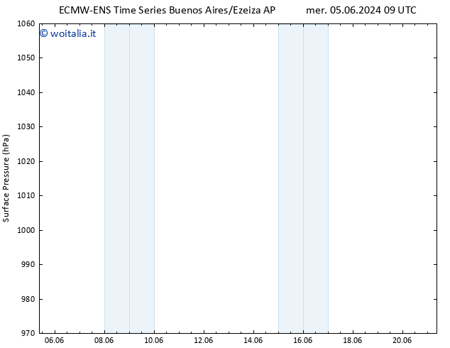 Pressione al suolo ALL TS mer 05.06.2024 21 UTC