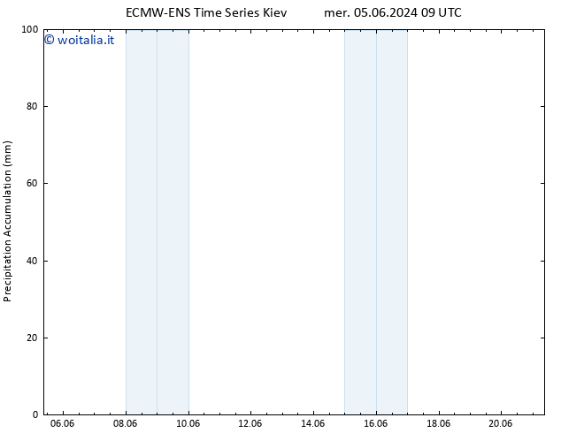 Precipitation accum. ALL TS gio 13.06.2024 09 UTC
