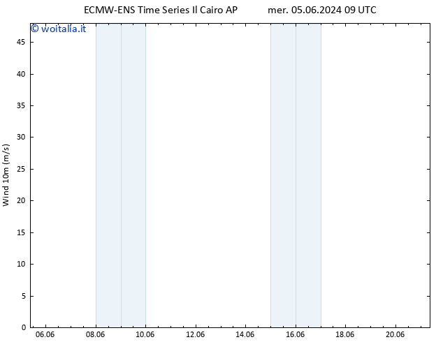 Vento 10 m ALL TS lun 10.06.2024 21 UTC