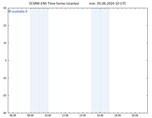 Height 500 hPa ALL TS mer 05.06.2024 16 UTC