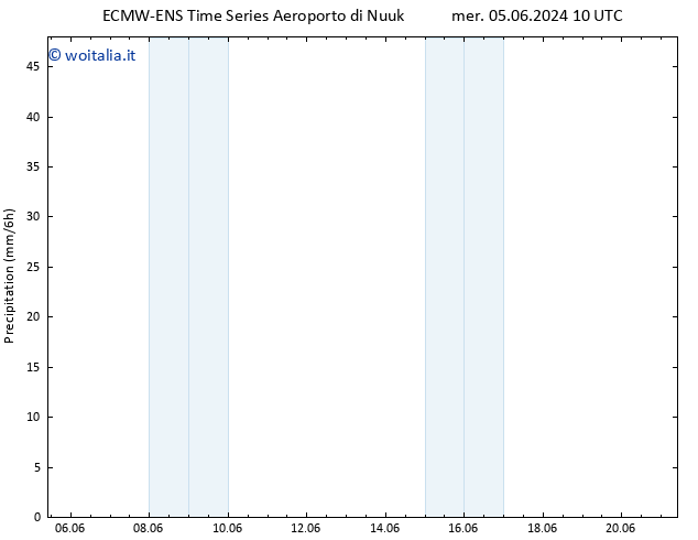 Precipitazione ALL TS ven 07.06.2024 04 UTC