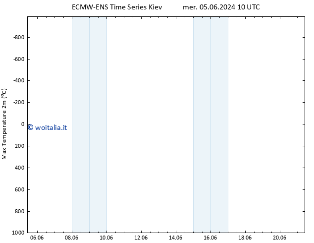 Temp. massima (2m) ALL TS gio 06.06.2024 10 UTC