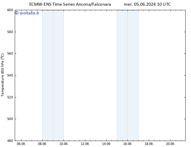 Height 500 hPa ALL TS mer 12.06.2024 22 UTC