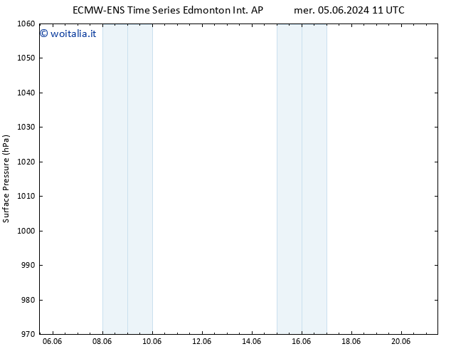 Pressione al suolo ALL TS gio 06.06.2024 23 UTC