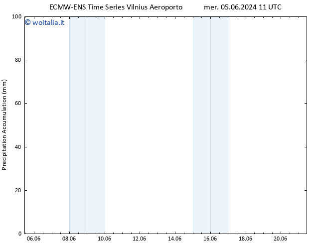 Precipitation accum. ALL TS gio 06.06.2024 11 UTC