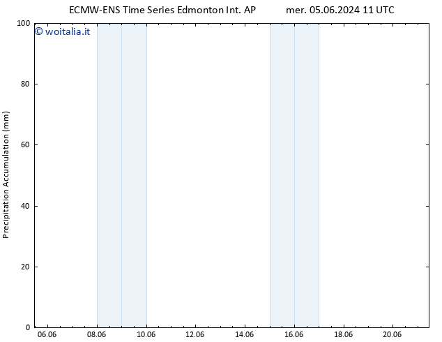 Precipitation accum. ALL TS ven 07.06.2024 11 UTC