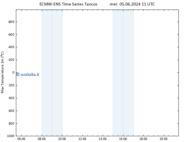 Temp. massima (2m) ALL TS mer 05.06.2024 11 UTC