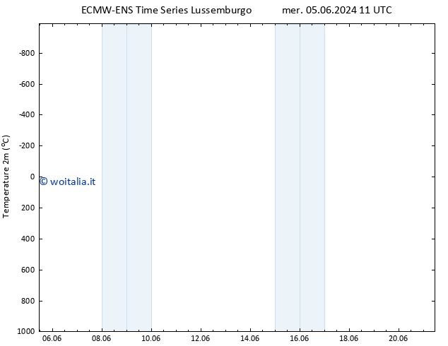 Temperatura (2m) ALL TS mer 05.06.2024 11 UTC