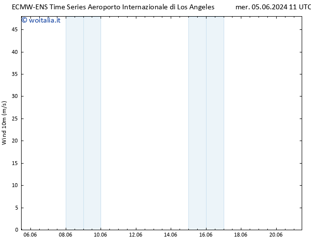 Vento 10 m ALL TS mer 05.06.2024 17 UTC