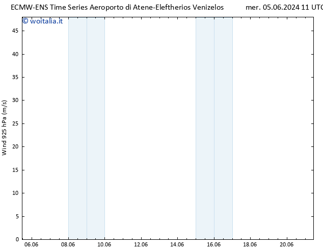 Vento 925 hPa ALL TS mer 05.06.2024 11 UTC