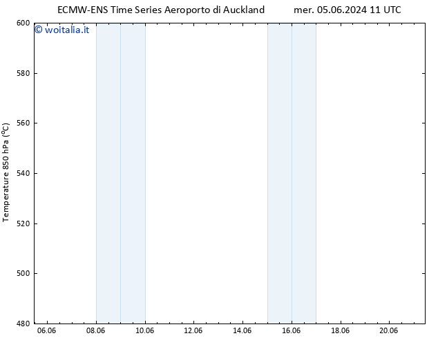 Height 500 hPa ALL TS ven 07.06.2024 11 UTC