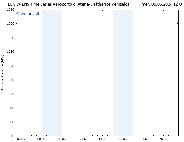 Pressione al suolo ALL TS mar 11.06.2024 12 UTC