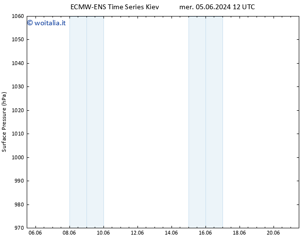 Pressione al suolo ALL TS gio 06.06.2024 12 UTC