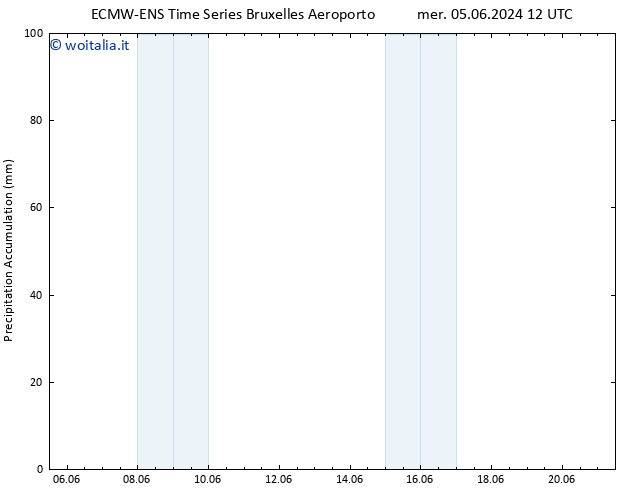 Precipitation accum. ALL TS gio 13.06.2024 12 UTC