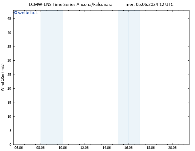 Vento 10 m ALL TS sab 15.06.2024 12 UTC