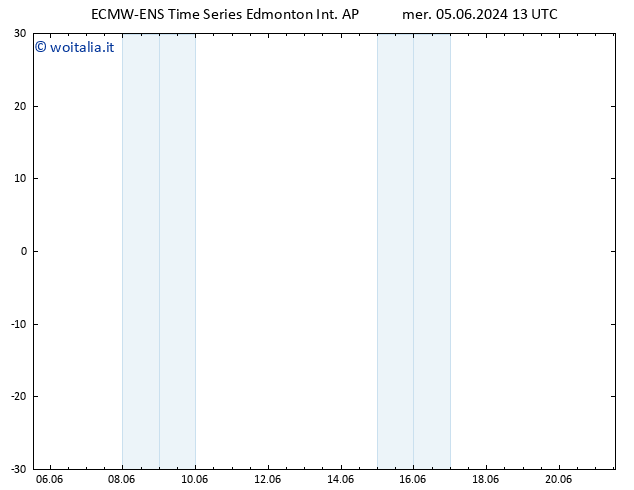 Pressione al suolo ALL TS sab 08.06.2024 13 UTC