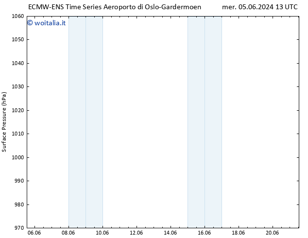 Pressione al suolo ALL TS gio 06.06.2024 13 UTC