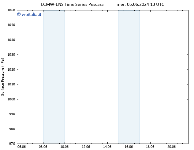 Pressione al suolo ALL TS gio 06.06.2024 01 UTC