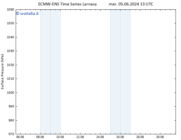 Pressione al suolo ALL TS lun 10.06.2024 13 UTC