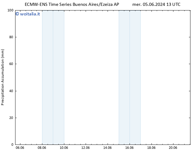 Precipitation accum. ALL TS dom 09.06.2024 19 UTC