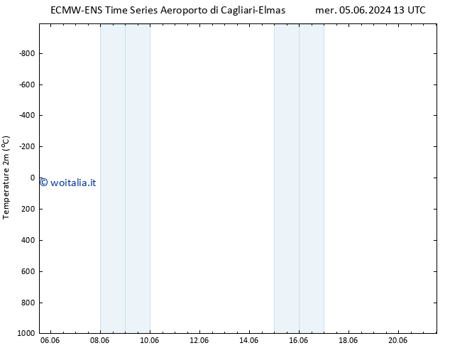 Temperatura (2m) ALL TS gio 13.06.2024 13 UTC