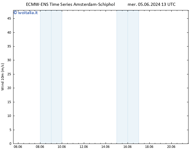 Vento 10 m ALL TS ven 07.06.2024 13 UTC