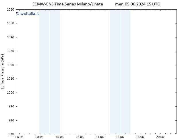 Pressione al suolo ALL TS gio 06.06.2024 15 UTC