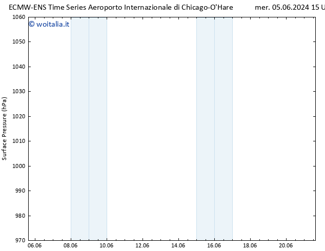Pressione al suolo ALL TS sab 08.06.2024 03 UTC