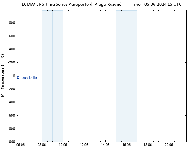 Temp. minima (2m) ALL TS ven 21.06.2024 15 UTC