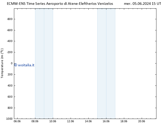 Temperatura (2m) ALL TS lun 10.06.2024 09 UTC