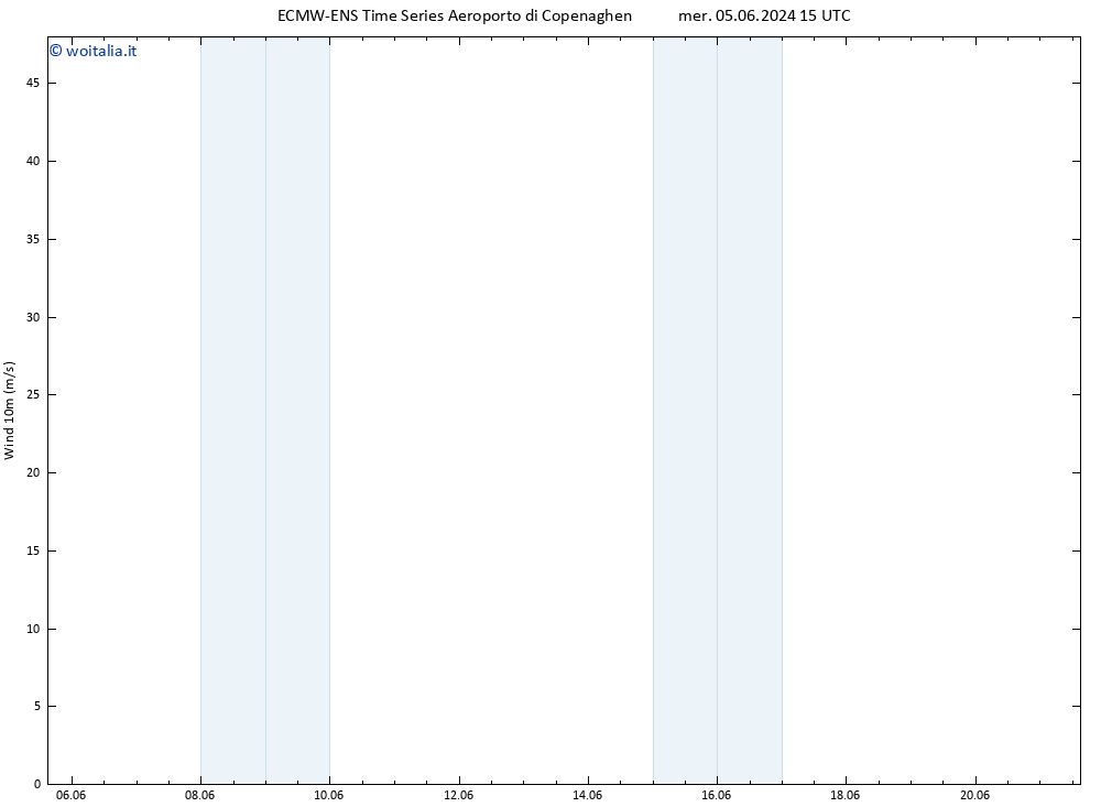 Vento 10 m ALL TS ven 21.06.2024 15 UTC