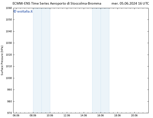 Pressione al suolo ALL TS mar 11.06.2024 10 UTC